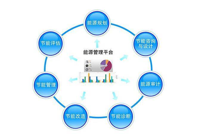 能源管理系統開發 推動企業能源使用智慧化的關鍵路徑